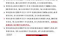 保利-探索中的房地产直播经验总结【pdf】