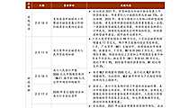 中指院|《中国房地产政策跟踪报告》（2022年2月）【pdf】