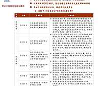 中指院|《中国房地产政策跟踪报告》（2022年2月）【pdf】