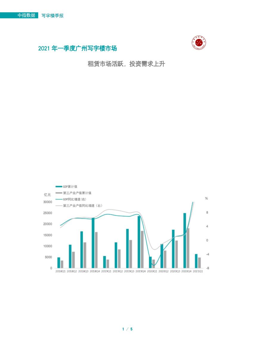 2021年一季度广州写字楼市场：租赁市场活跃，投资需求上升》【pdf】