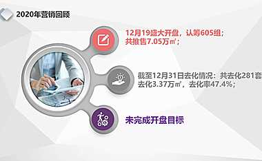 江西吉安恒大御湖郡年度营销总纲方案81p【pdf】
