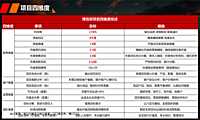 潍坊恒信·弥水名著营销策划142p【pdf】
