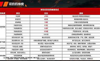 潍坊恒信·弥水名著营销策划142p【pdf】