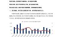 中国房地产企业融资监测月报-2022年5月【pdf】