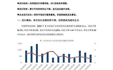 中国房地产企业融资监测月报-2022年5月【pdf】