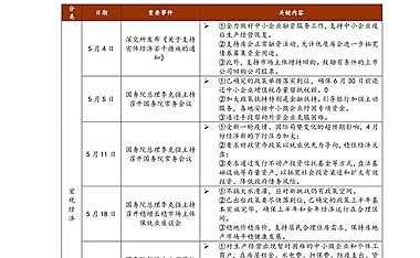 中指院|《中国房地产政策跟踪报告》（2022年5月）【pdf】