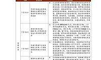中指院|《中国房地产政策跟踪报告》（2022年7月）【pdf】