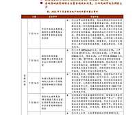 中指院|《中国房地产政策跟踪报告》（2022年7月）【pdf】