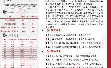克而瑞研究中心-中国房地产行业市场月报8P-2022.07-42页【pdf】
