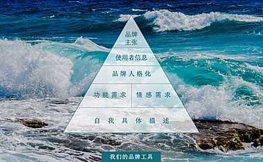 文旅提报：融创日月湾文旅品牌推广案【pdf】