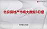 克而瑞2023年03月北京房地产市场月报【pdf】