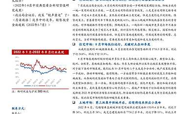 亿翰-2022年8月房地产行业月报：核心城市开启降首付，政策或迎分水岭【pdf】