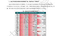 中指丨从各地两会看楼市未来政策趋势【pdf】