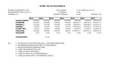 地上购物中心租金回报测算【pdf】