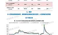 中指丨2022年1-6月全国房地产开发经营数据解读【pdf】