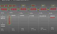房地产项目营销策略秘笈【pdf】