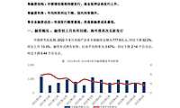 2022年9月中国房地产企业融资监测【pdf】