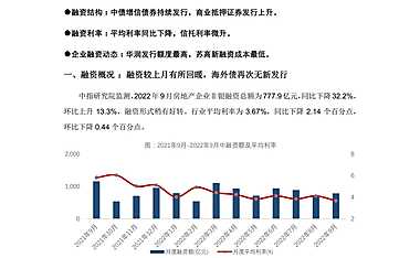 2022年9月中国房地产企业融资监测【pdf】
