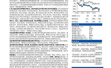 销售降幅如预期收窄，投资端压力仍大，行业迈入艰难温和复苏通道【pdf】