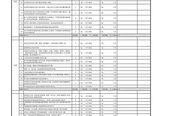 施工图联合审图审查要点【pdf】