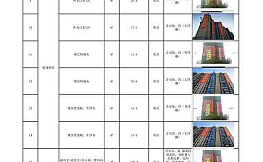 现场包装及物料类确定价格表【pdf】