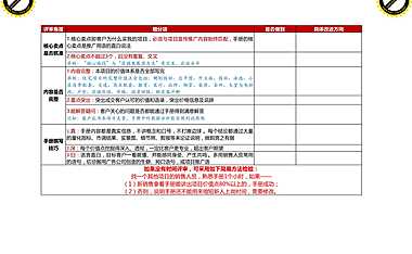 世联销售培训-口袋手册评分标准【pdf】