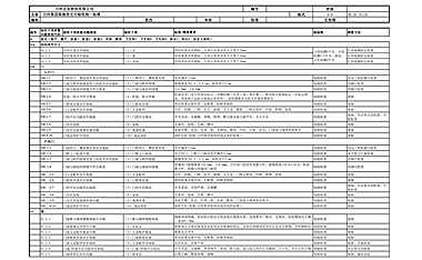 万科集团装修房交付验收统一标准.pdf