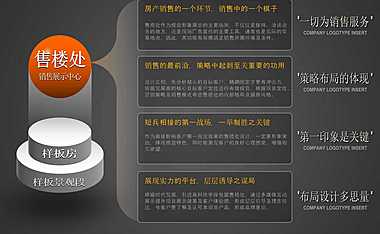 售楼处创新展示研究【pdf】