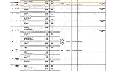 项目全周期报批报建资料清单与工作指引模版【pdf】