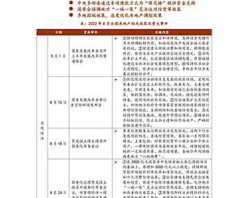 中指院|《中国房地产政策跟踪报告》（2022年8月）【pdf】【pdf】