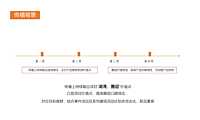 2021棕榈半岛7月营销推广执行方案【pdf】
