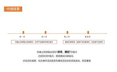 2021棕榈半岛7月营销推广执行方案【pdf】