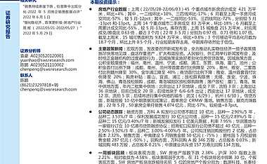 房企首单CRM落地，因城施策更积极推出【pdf】