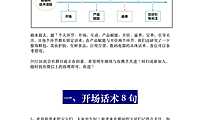 《抖音top10直播间常用话术汇总》【pdf】
