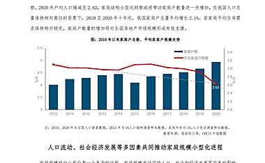 中指丨家庭规模小型化趋势难改，对住房产品结构的影响不容忽视！ 【pdf】