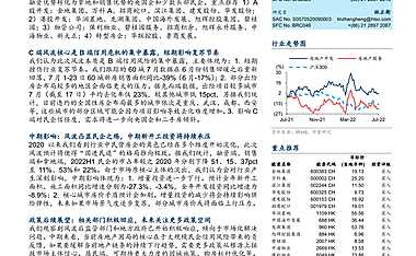 房地产-解析当前地产困境【pdf】