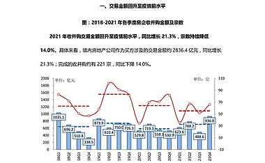 中指丨收并购趋势已变，房企应抓住这三点【pdf】