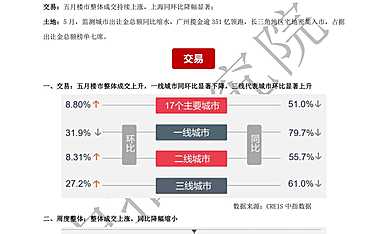 2022年5月楼市整体成交持续上涨，长三角宅地密集入市.pdf