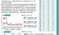 2022年7月中国房地产市场月报【pdf】