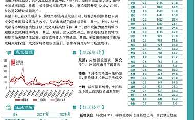 2022年7月中国房地产市场月报【pdf】