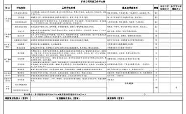 广告公司月度考评标准【pdf】