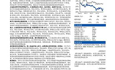 销售、投资、到位资金环比改善，数据改善距实质改善仍需时间【pdf】