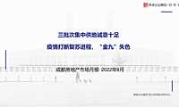 克而瑞2022年09月成都房地产市场月报【pdf】