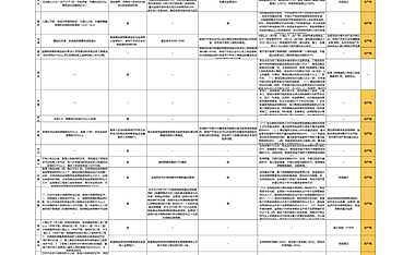 30个重点城市预售资金监管政策【pdf】