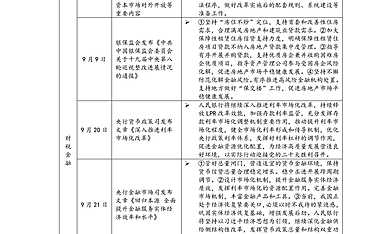 中指院|《中国房地产政策跟踪报告》（2022年9月）【pdf】【pdf】