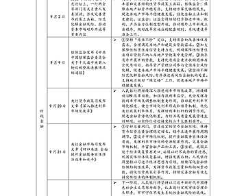 中指院|《中国房地产政策跟踪报告》（2022年9月）【pdf】【pdf】