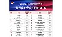 2023年1-2月全国房地产企业拿地TOP100排行榜【pdf】
