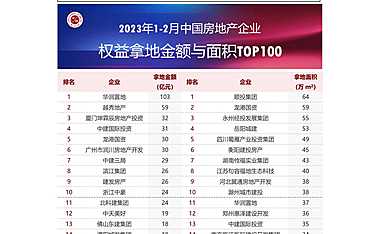 2023年1-2月全国房地产企业拿地TOP100排行榜【pdf】