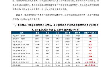 【专题】2022年1月回看“两集中”土拍，这几点值得关注！
