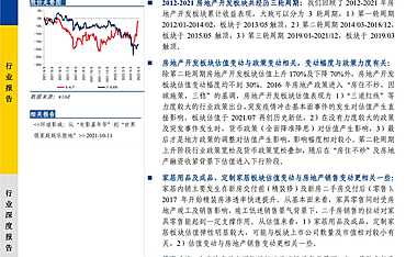 复盘2012-2021房地产开发及家居行业板块表现-20220406-长城证券.pdf
